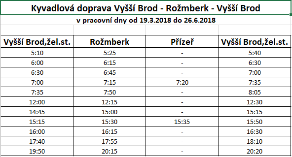 Výlukové jízdní řády Rožmberk